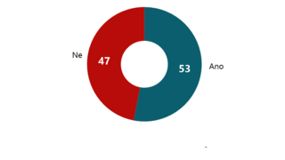 Ilustrační obrázek ke článkuVědí občané, že se na ně může vztahovat branná povinnost? 