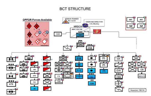 Do mezinárodního úkolového uskupení přispívá svými jednotkami osm států, a to nejen členů NATO