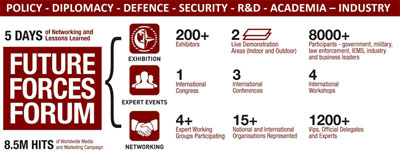Future Forces Forum 2016